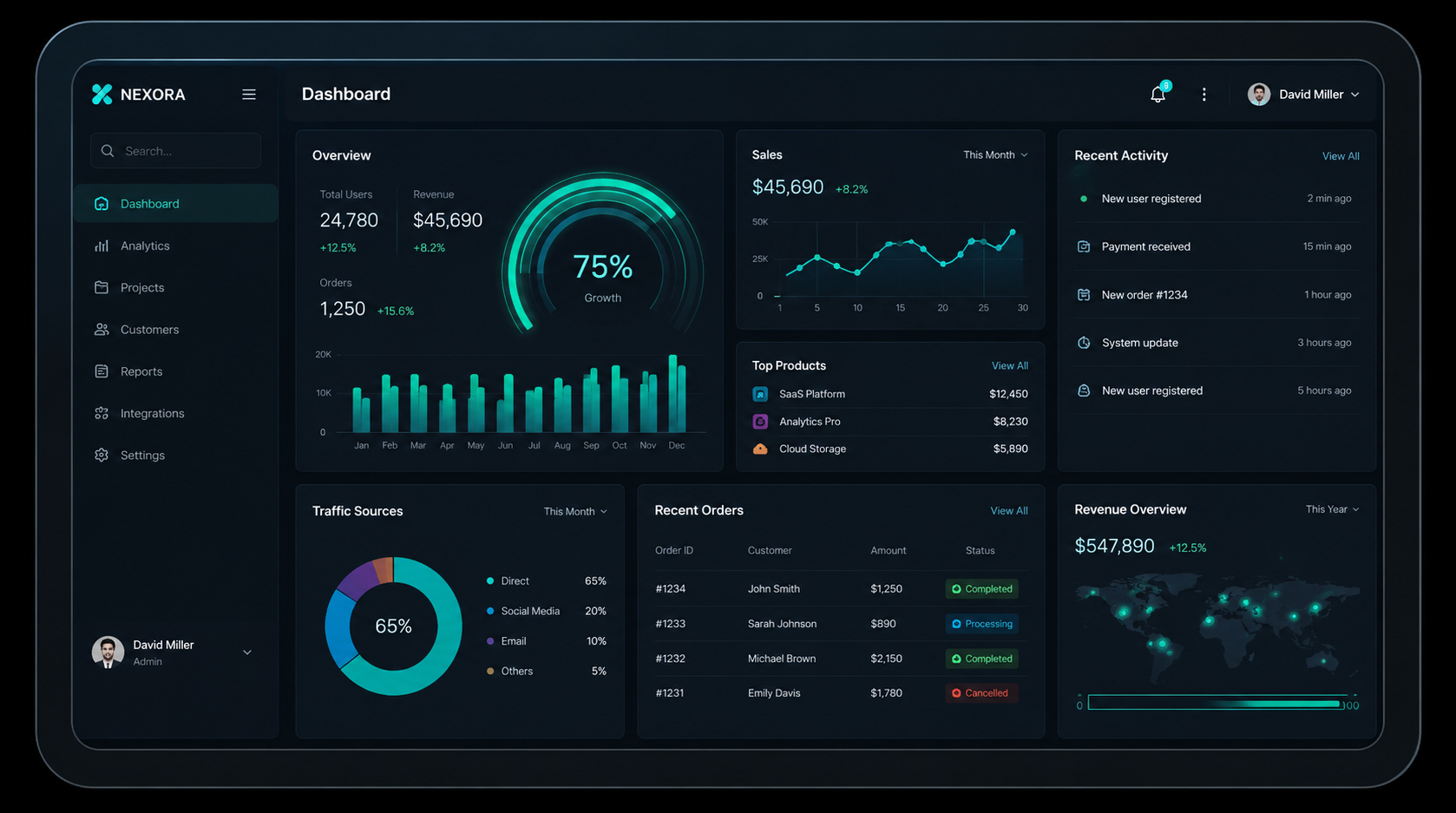Nexora Dashboard